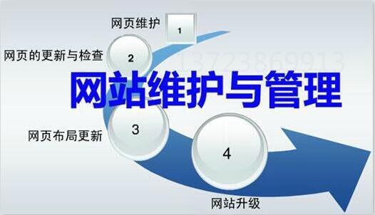 【網(wǎng)站維護(hù)】網(wǎng)站維護(hù)包含哪些內(nèi)容？